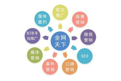 互联网营销时代下企业全网营销的必要性